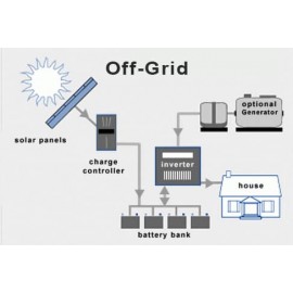 Off Grid Solar Power System Off Grid Solar Power System