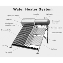 Water Heater System Water Heater System